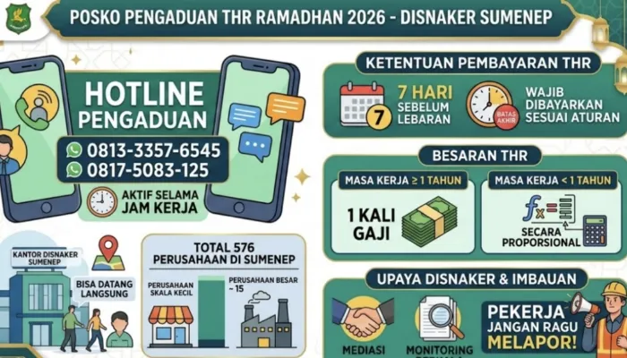 Disnaker Sumenep Buka Hotline THR, Pekerja Diminta Tak Ragu Mengadu